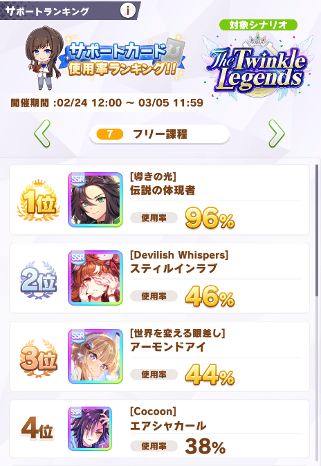 Support Card Usage Rankings